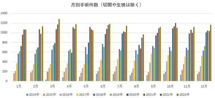 粉瘤くりぬき法の予約不要の当日手術は渋谷駅前おおしま皮膚科 形成外科