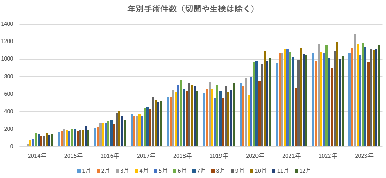 粉瘤くりぬき法の予約不要の当日手術は渋谷駅前おおしま皮膚科 形成外科