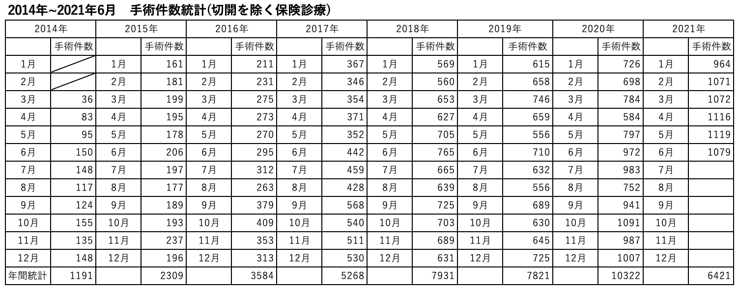 粉瘤くりぬき法の予約不要の当日手術は渋谷駅前おおしま皮膚科 形成外科