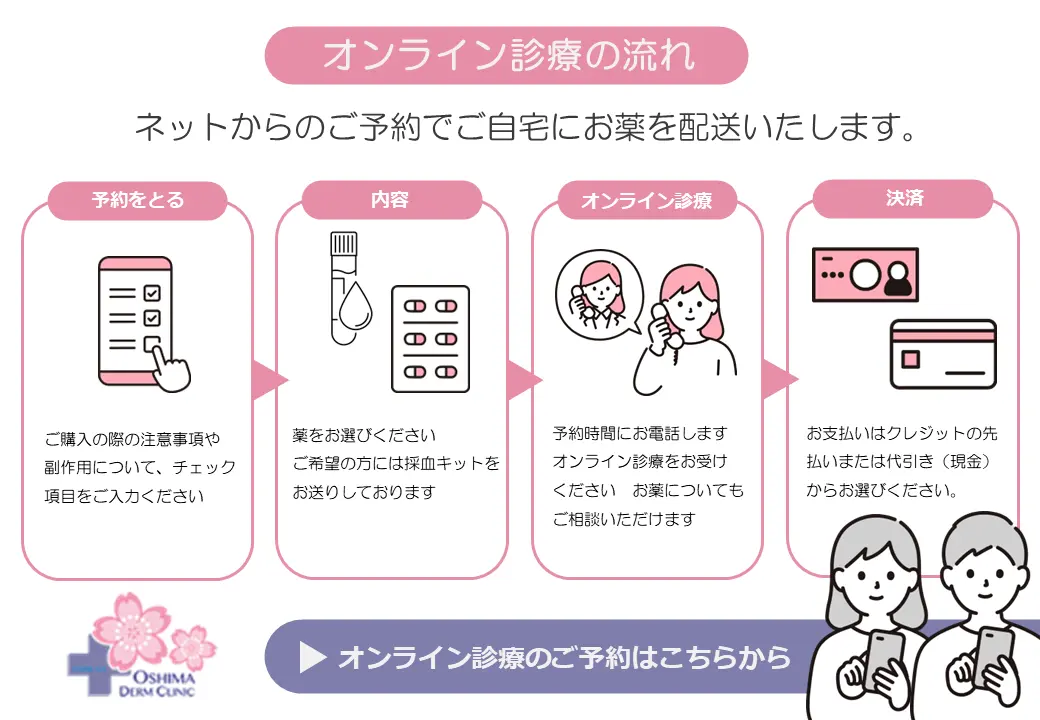 イソトレチノイン