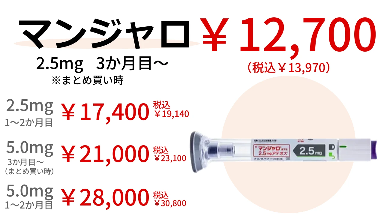 マンジャロ販売価格（2.5mg １か月分税込13,970円〜）