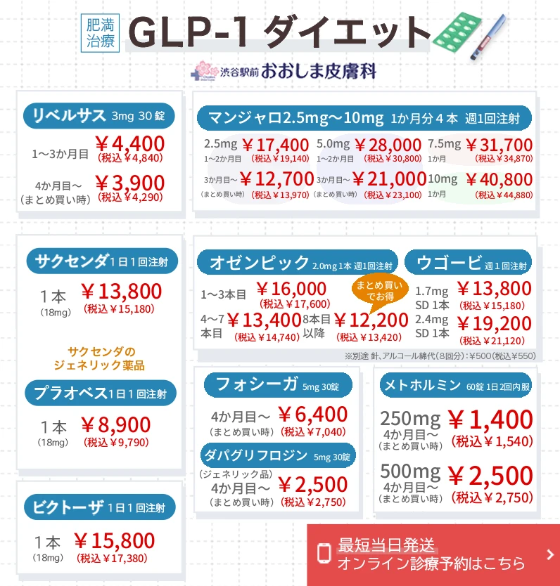 GLP-1ダイエット 1カ月3,900円(税込4,290円)～ 渋谷駅前おおしま皮膚科