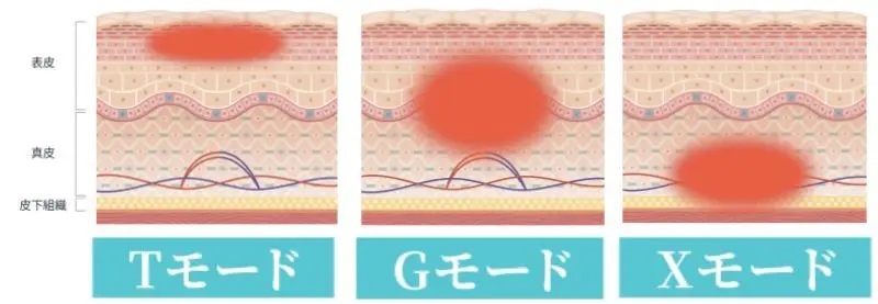 オリジオモード