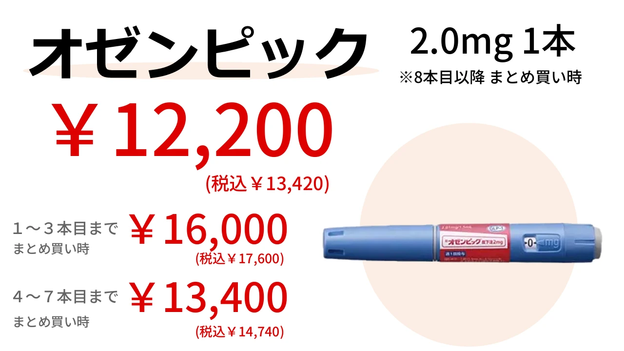 オゼンピック販売価格（2.0mg １本税込13,420円〜）