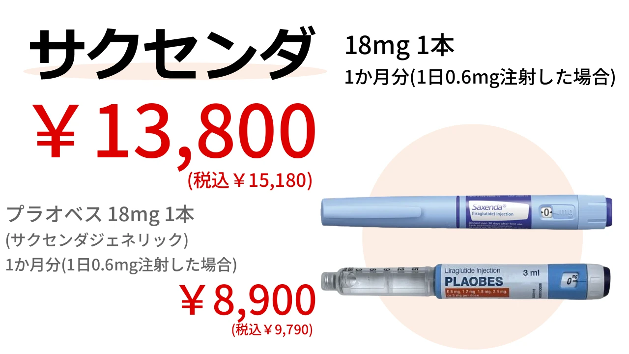 サクセンダ販売価格（18mg 1本税込15,180円〜）
