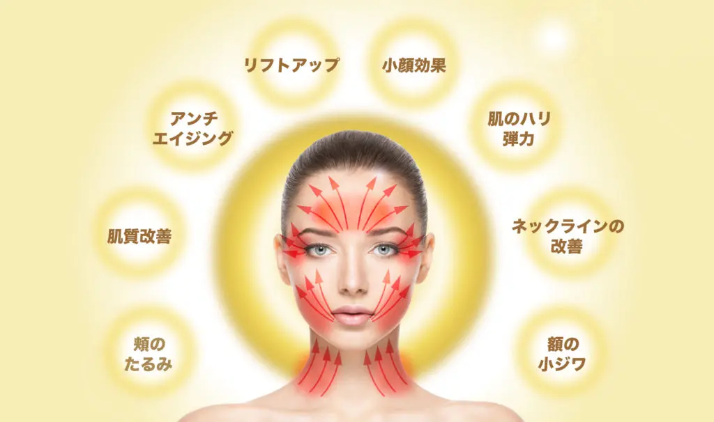ウルトラフォーマーⅢ 施術効果イメージ