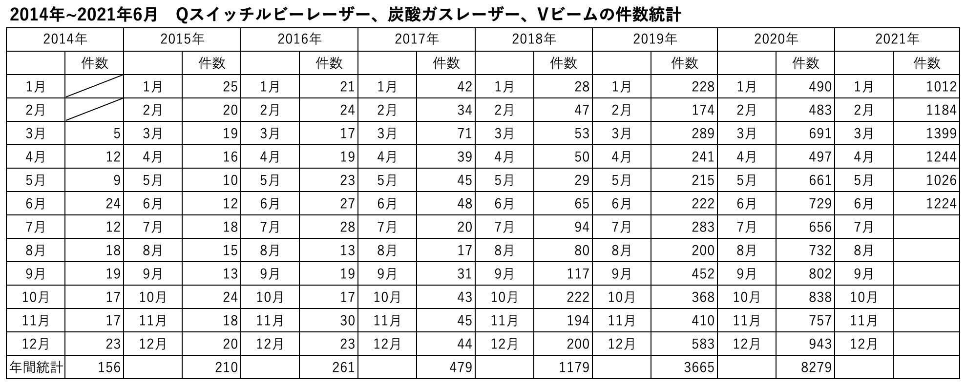 Vビーム 小鼻の赤み 赤ら顔 単純性血管腫の保険診療レーザーは渋谷駅前おおしま皮膚科