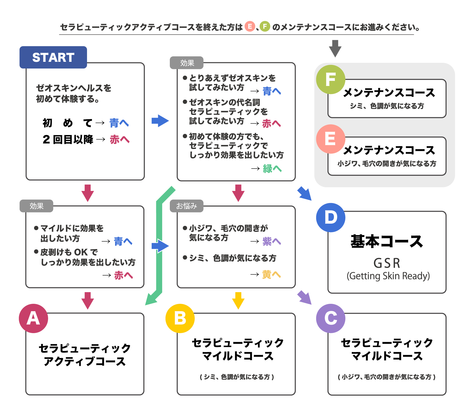 ゼオスキンヘルス 渋谷駅前おおしま皮膚科