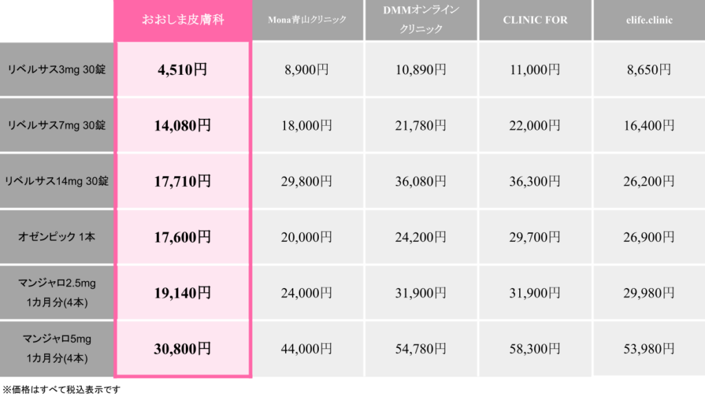 GLP1料金比較表02